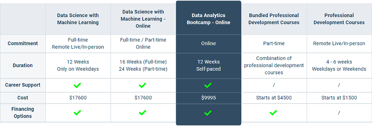 Data Analytics Bootcamp | NYC Data Science Academy